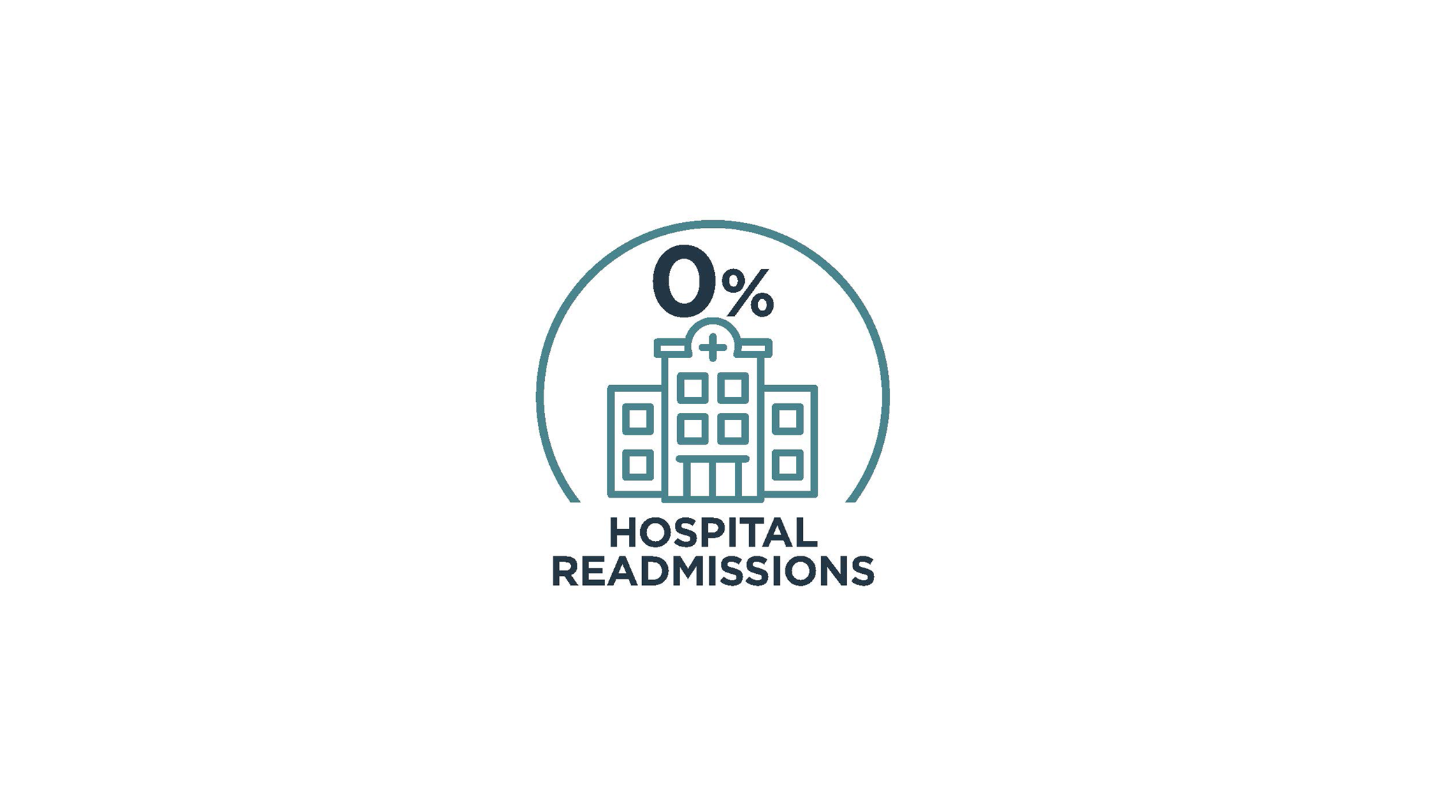 No Hospital Readmissions illustration